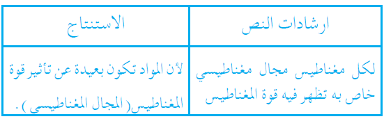 لماذا لا تنجذب المواد المغناطيسية عندما توضع بعيداً عن المغناطيس؟